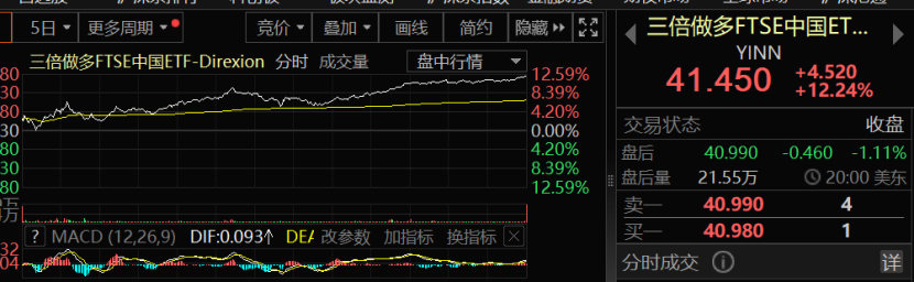 _今天外资动向_外资疯狂涌入a股