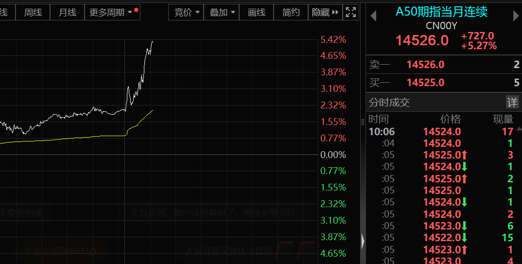 今天外资动向__外资疯狂涌入a股