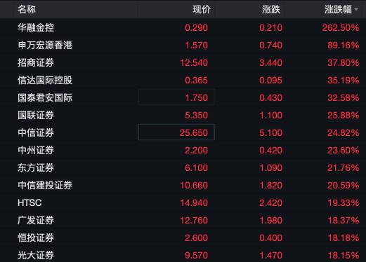 港股地产股票__港股地产暴跌90%