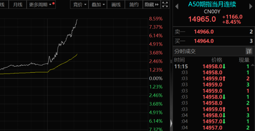 牛市旗手是什么意思__牛市的旗手