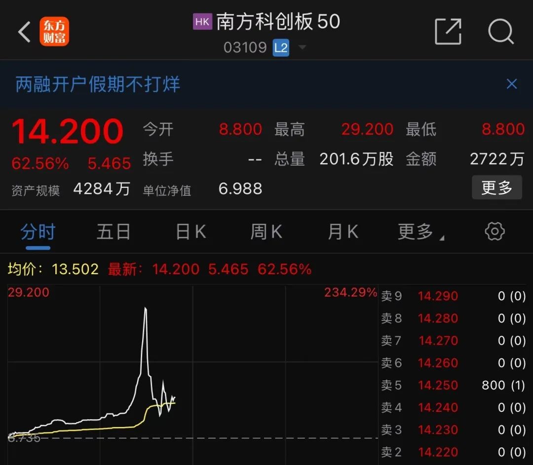 _港股大涨_港股暴涨100倍