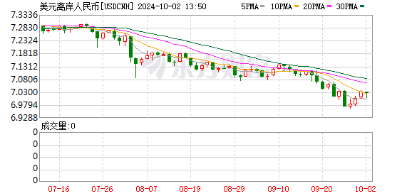 K图 USDCNH_0