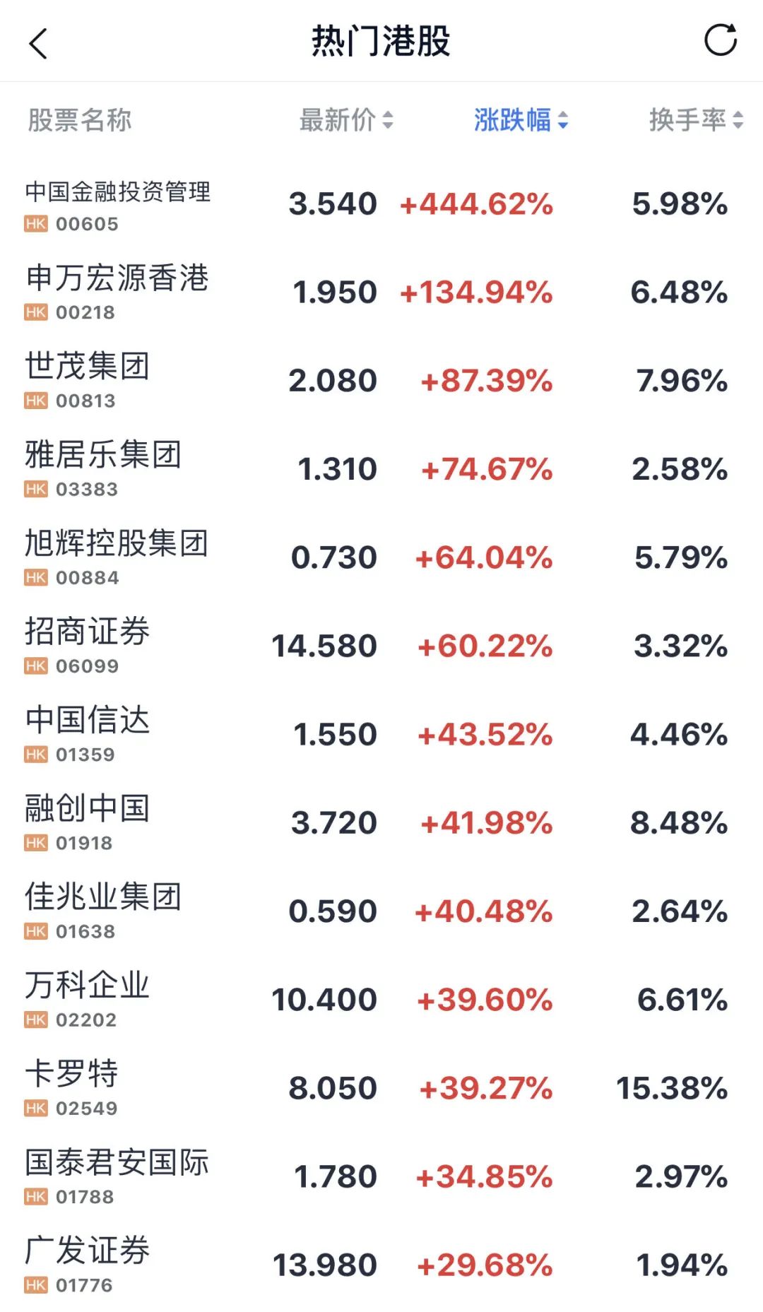 国庆港股市休市时间表2021_2021国庆节港股通_