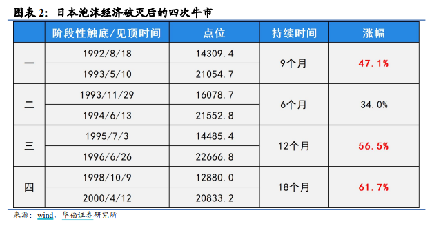 成长风格重回风口，50 只超跌高成长牛股揭晓，牛市中如何优选进攻品种？