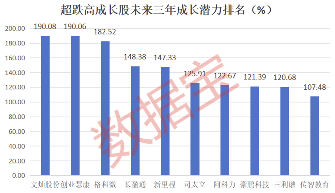 _净利润增长率选股_股票净利润增长率为负说明什么