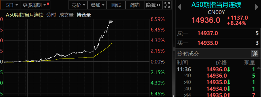 港股外资最新占比__港股外资