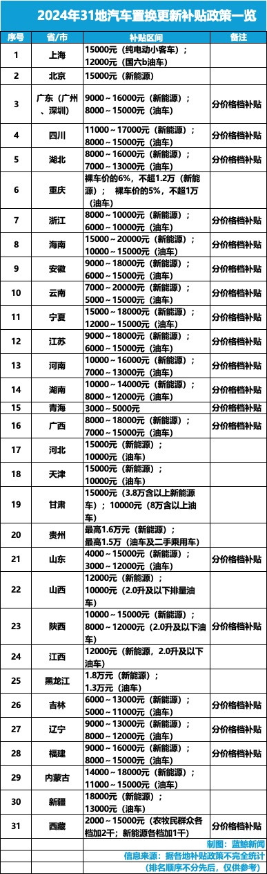 国庆买车正当时！厂家权益加大，国家补贴支持以旧换新