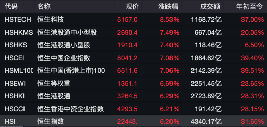 _港股开盘和收盘_港股开盘前价格波动特别大