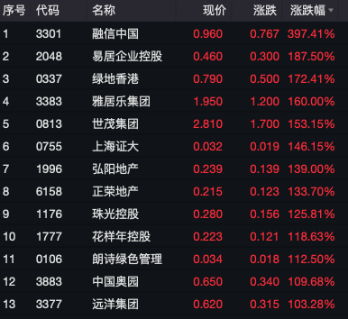 _港股开盘前价格波动特别大_港股开盘和收盘