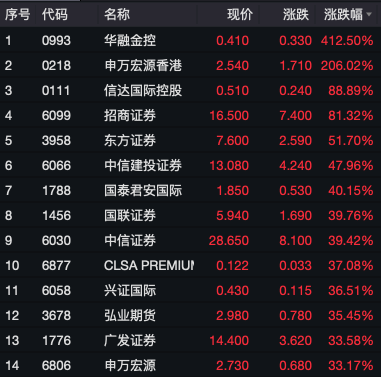 港股开盘和收盘__港股开盘前价格波动特别大