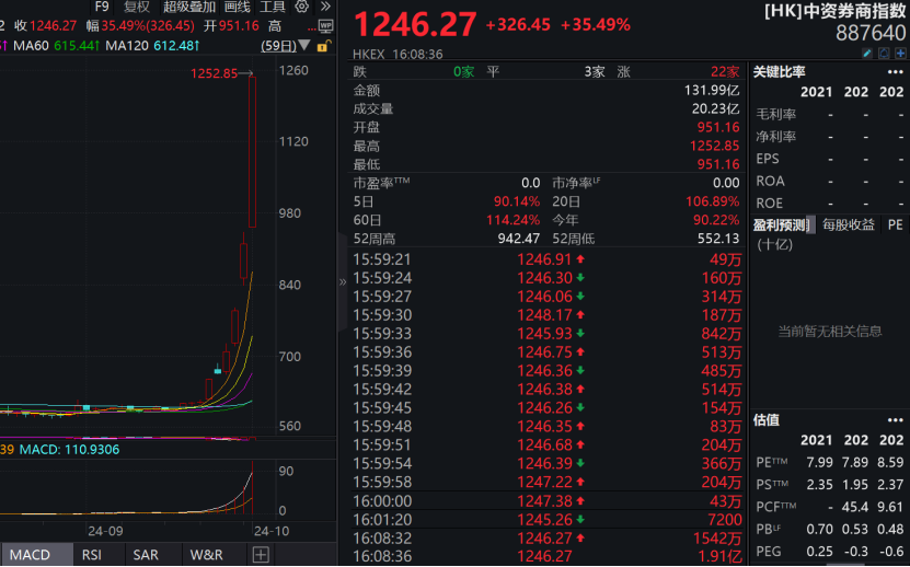 _港股券商龙头_港股券商股多数下挫