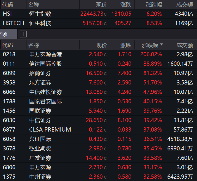 _港股券商龙头_港股券商股多数下挫