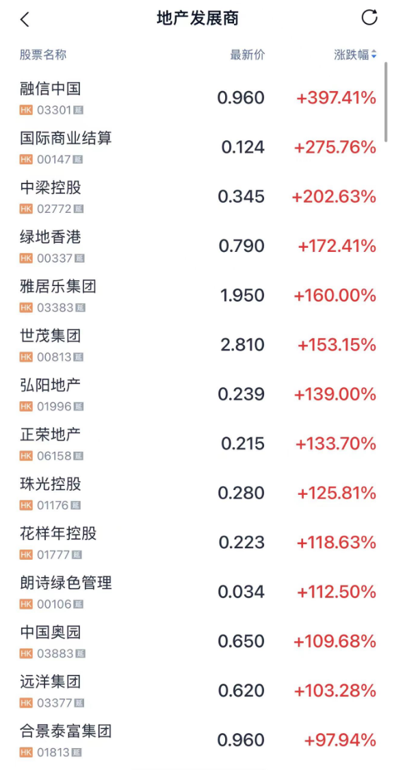 港股内资券商股走高__外资概念券商股