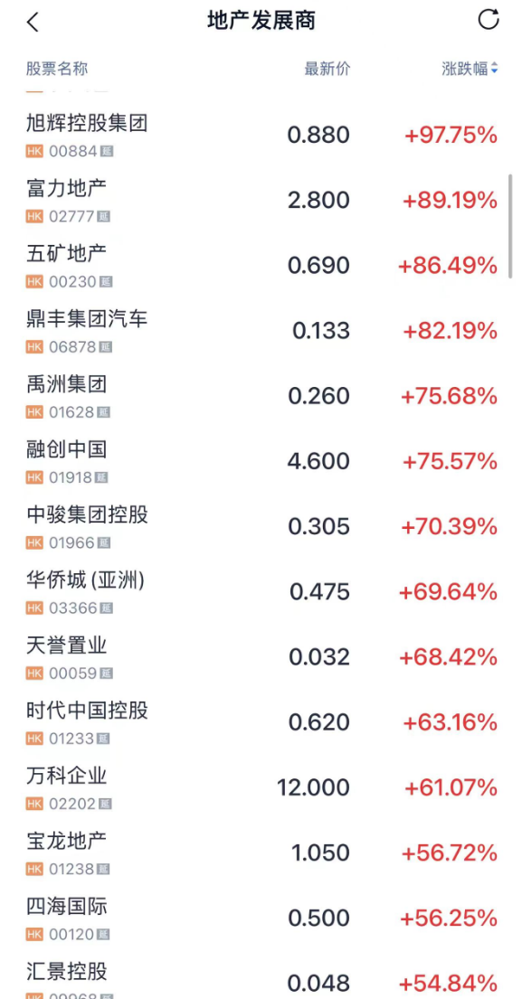 港股内资券商股走高_外资概念券商股_