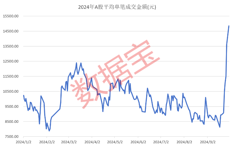 成交额创历史新高__成交记录