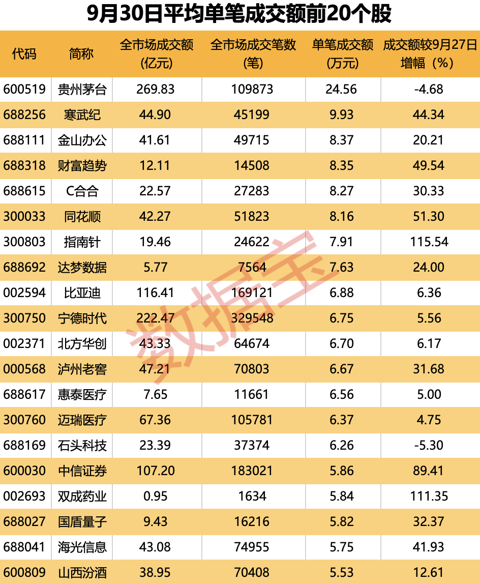 _成交额创历史新高_成交记录