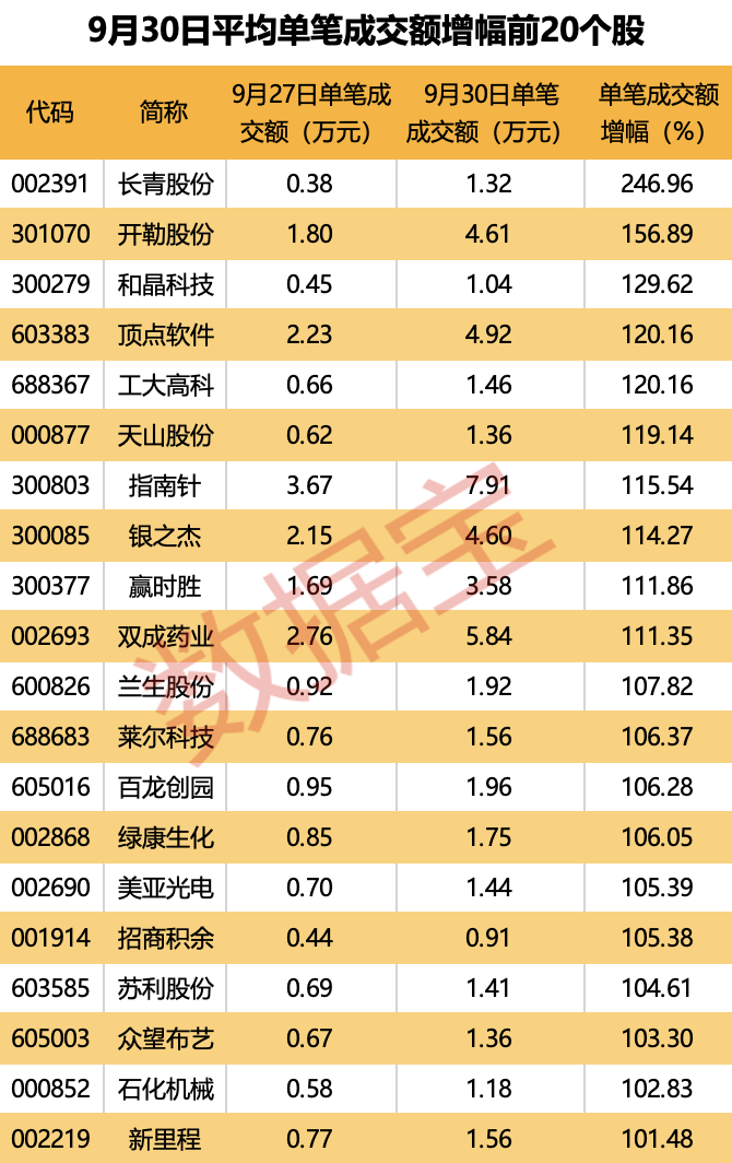 成交额创历史新高__成交记录