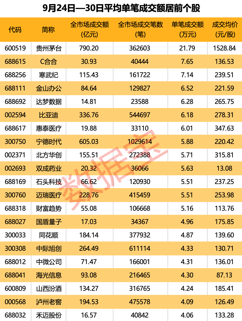 成交记录__成交额创历史新高