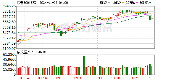 K SPX_0