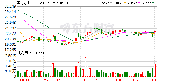 K图 INTC_0