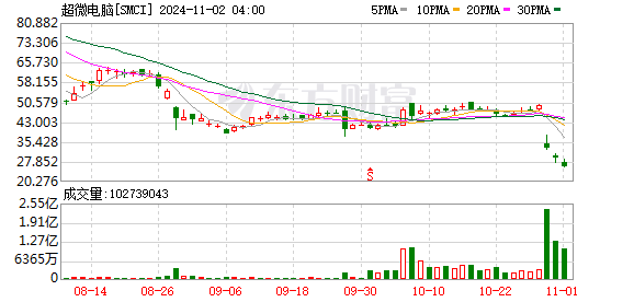 K图 SMCI_0