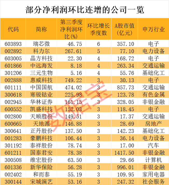 _社保一季度新进股票_社保2021第二季度持股