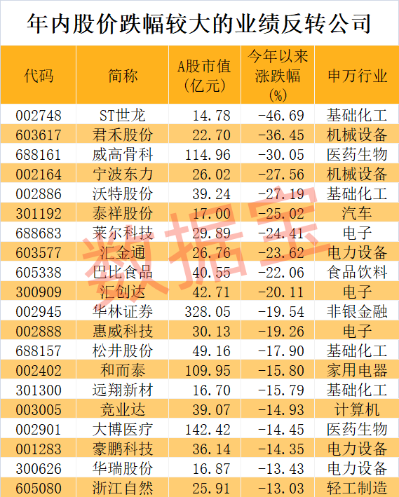 社保2021第二季度持股_社保一季度新进股票_