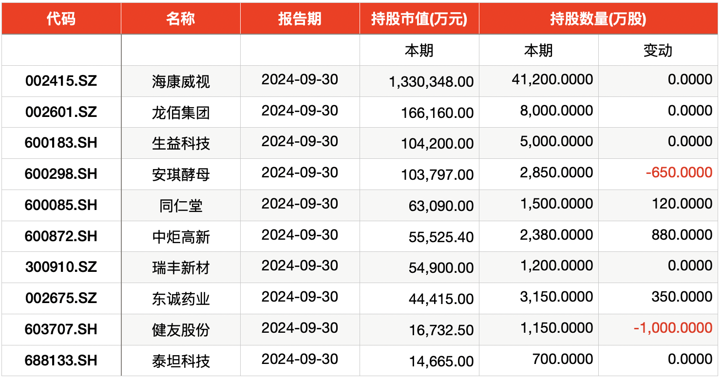 _私募基金增持占比5%_私募基金二季度持仓