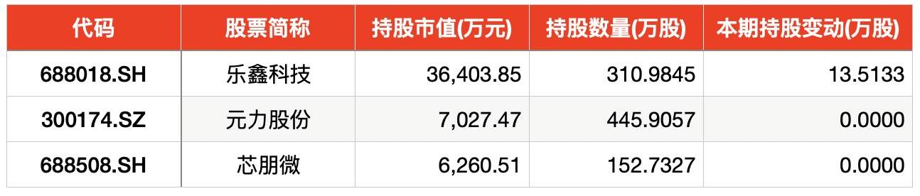 私募基金增持占比5%__私募基金二季度持仓