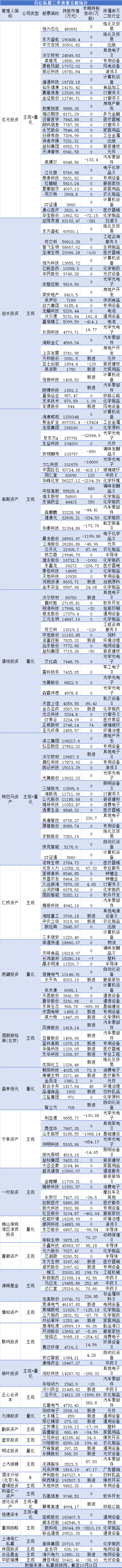 _私募基金增持占比5%_私募基金二季度持仓