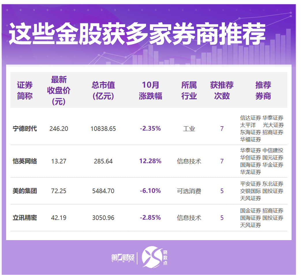 _股市中的半导体龙头公司_股票半导体是什么行业