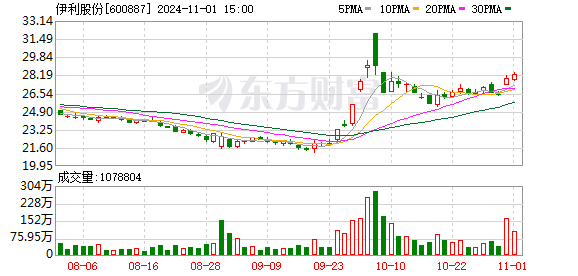 三季报披露收官，首只保险系私募基金持股浮出水面