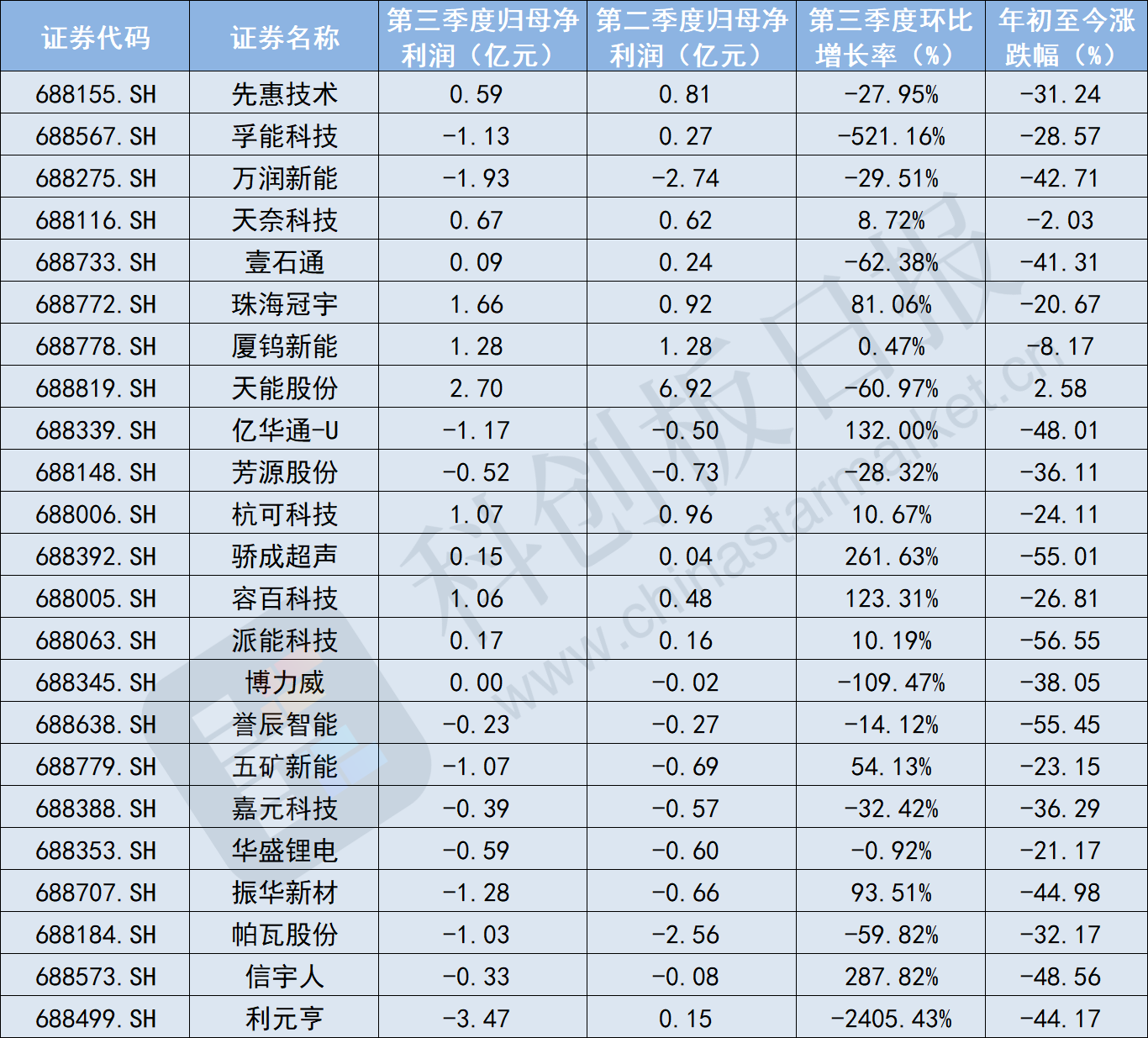 出口同比增速__excel同比环比透视