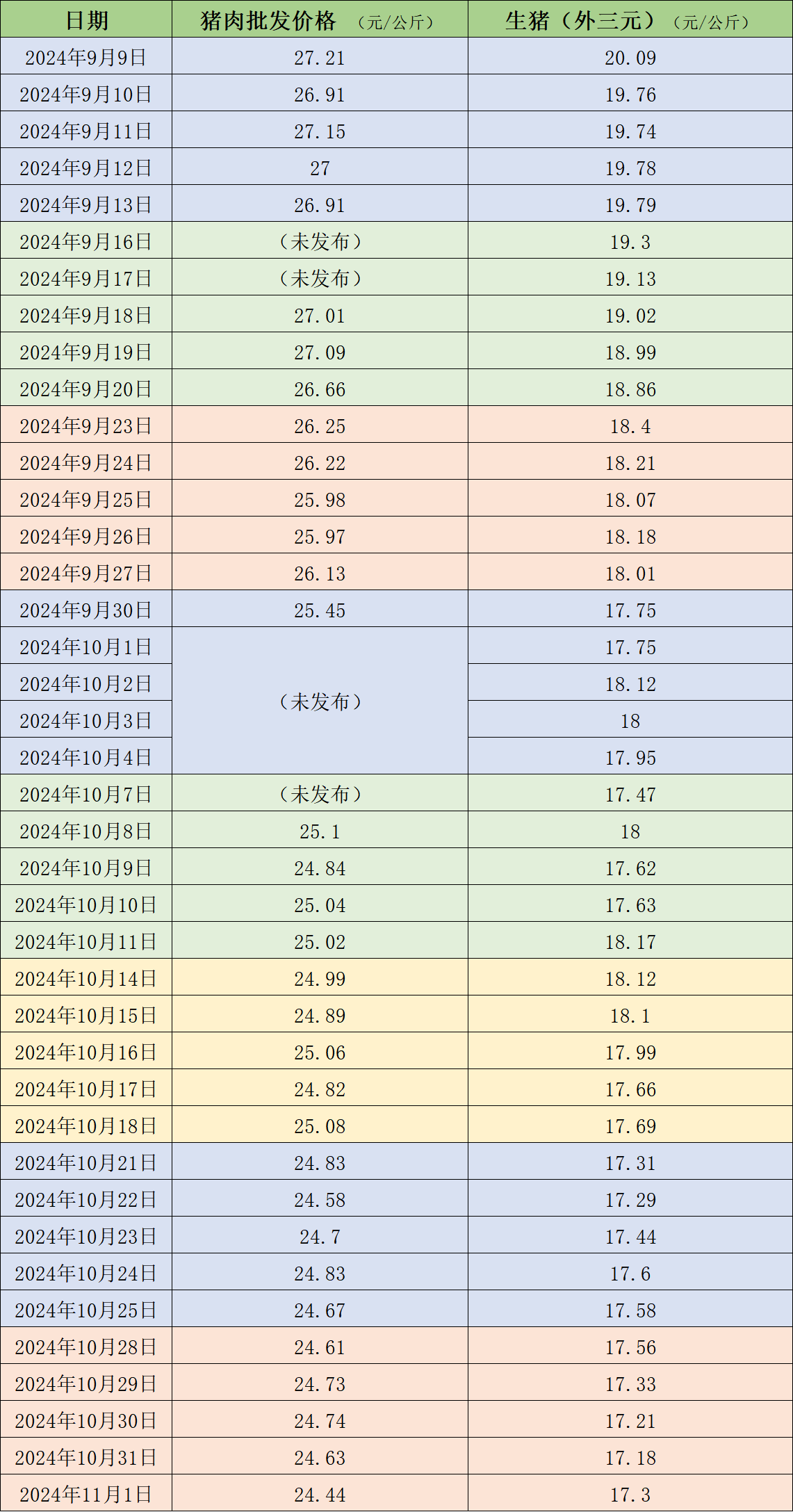 生猪价格周期波动_生猪价格周期性_