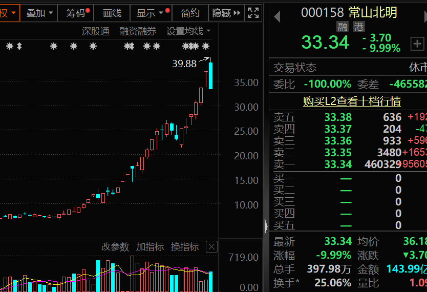 超级牛散最新投资动向__超级牛散什么意思