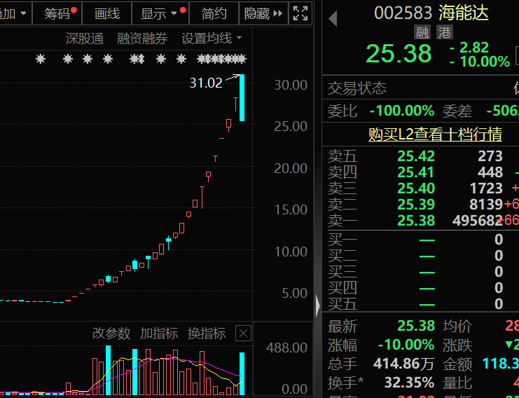 _超级牛散最新投资动向_超级牛散什么意思