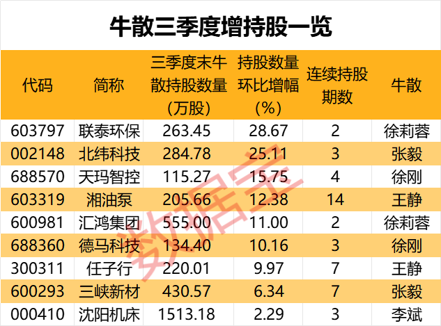 超级牛散什么意思_超级牛散最新投资动向_