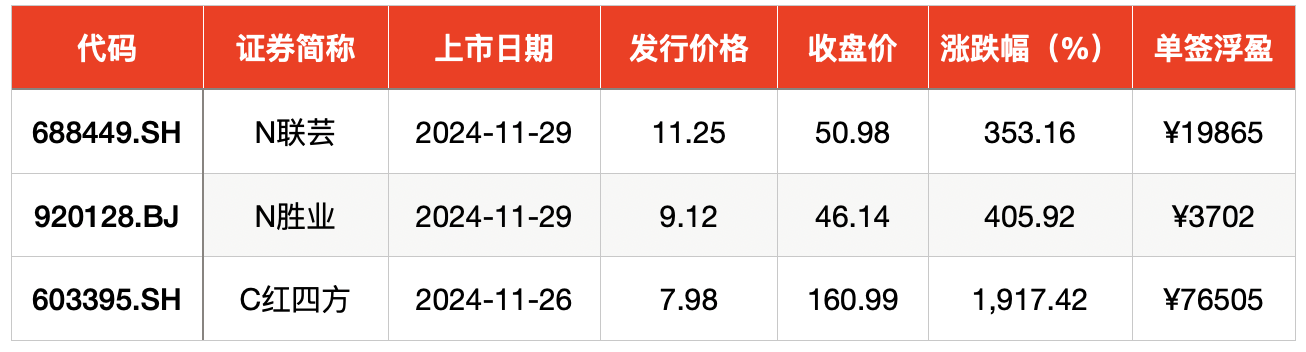 _半导体次新股_半导体新股