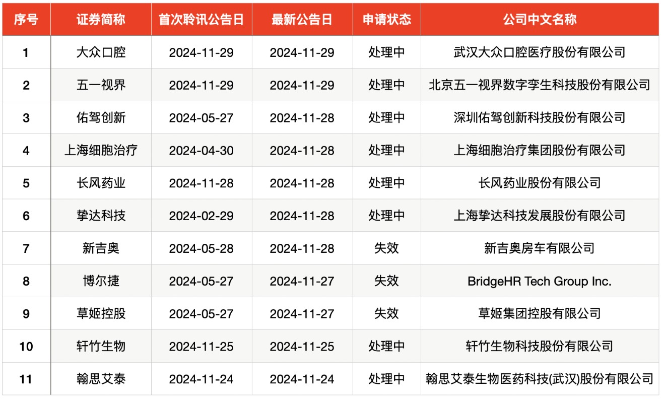 _半导体次新股_半导体新股