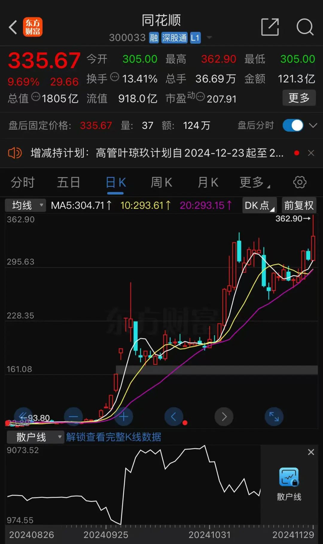 减持大涨的股票__龙头股减持会跌吗