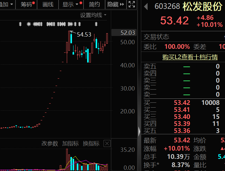 科技板块上市__科技板块上市公司