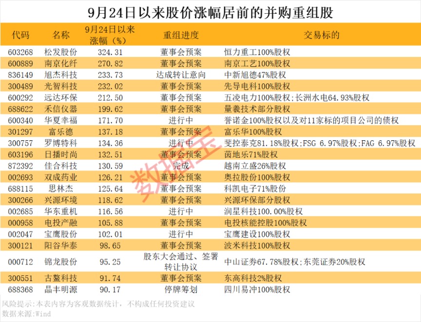 科技板块上市__科技板块上市公司