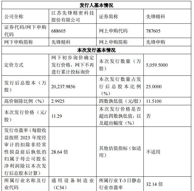 _半导体版块龙头股_半导体龙头概念股