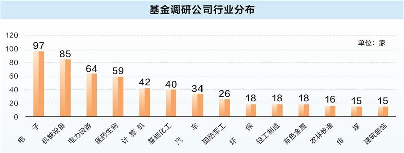 _万亿基金经理_2021年万亿基金