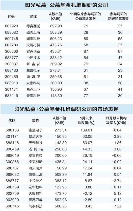 2021年万亿基金_万亿基金经理_