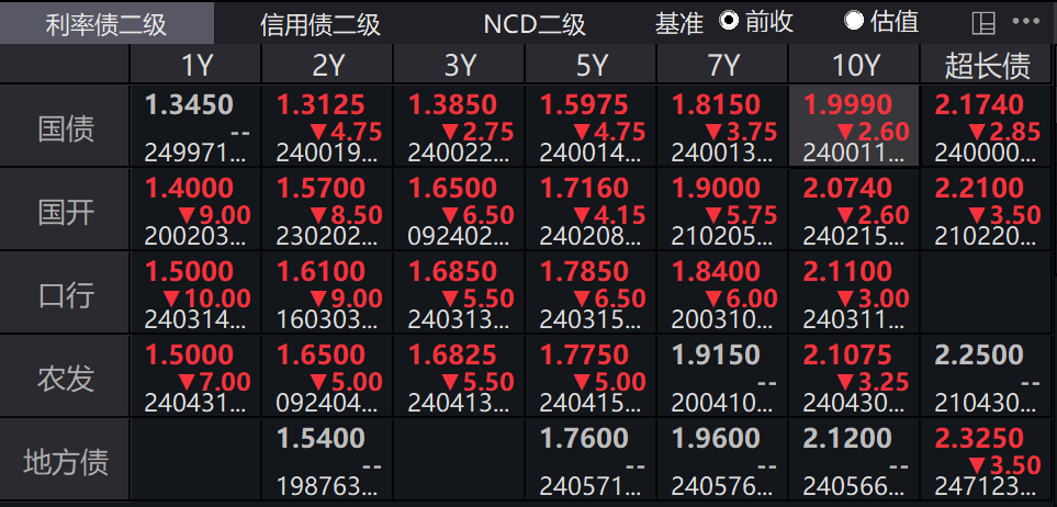 国债收跌是什么意思_国债收益率百度百科_