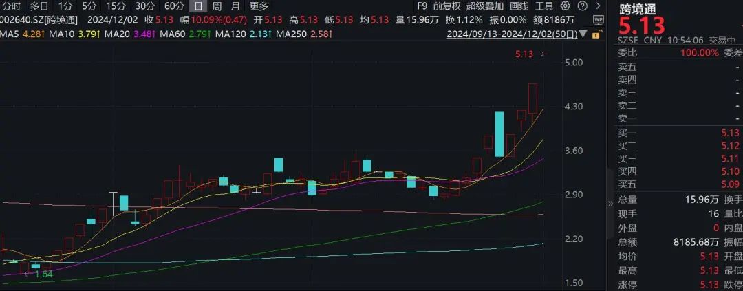 涨停专题__股票涨停第二天停牌重组