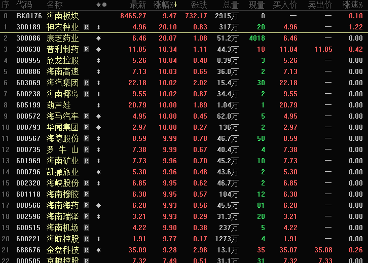 _海南的股票为什么全部跌停_海南发展涨停原因