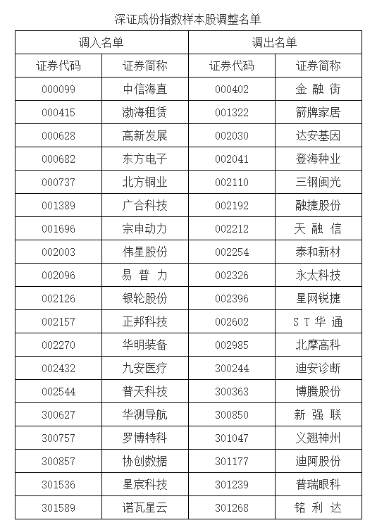 _换股比例范围_变更股价的原则