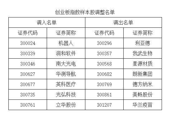 变更股价的原则__换股比例范围